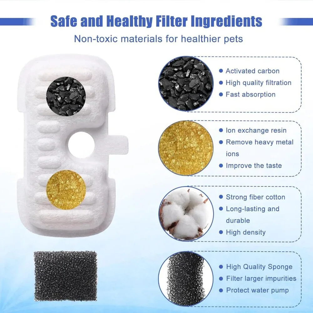SORON Cat Water Fountain Filter, 18 PACK